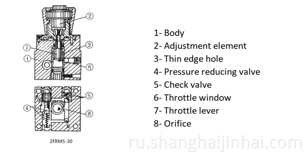 Structure 1